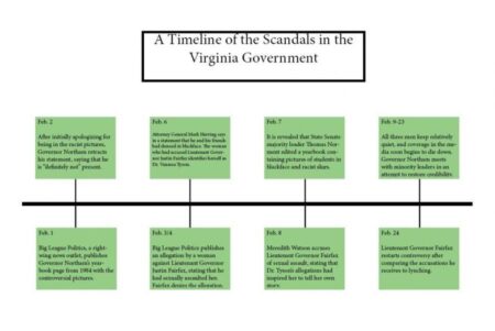 Timeline: The story behind the VA scandal – USA Today