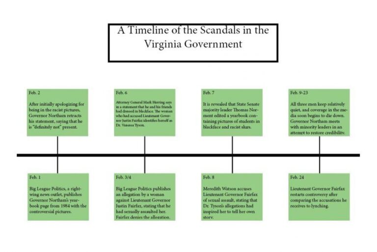 Timeline: The story behind the VA scandal – USA Today