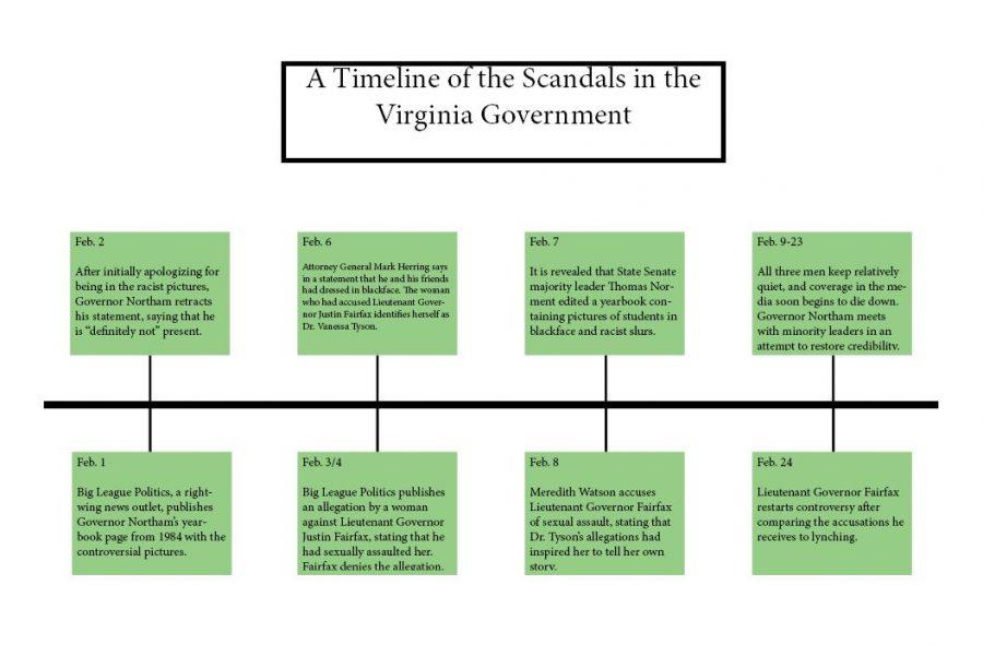 Timeline: The story behind the VA scandal – USA Today