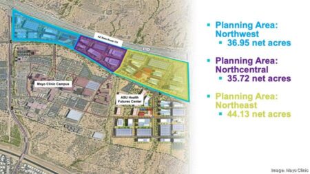Spanish developer makes US debut with upscale Scottsdale project – The Business Journals