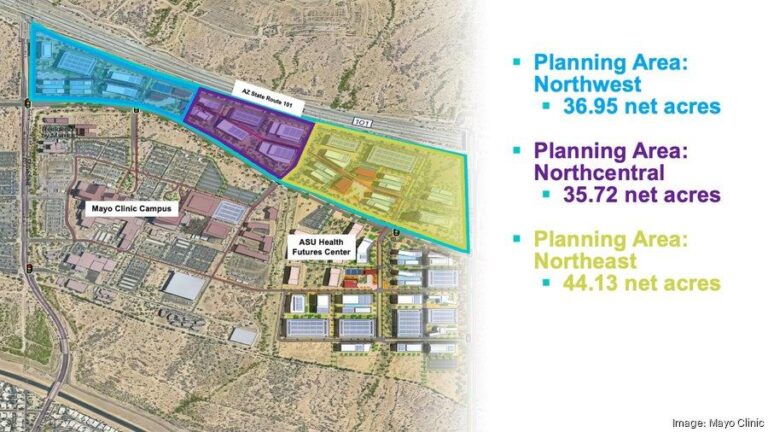 Spanish developer makes US debut with upscale Scottsdale project – The Business Journals