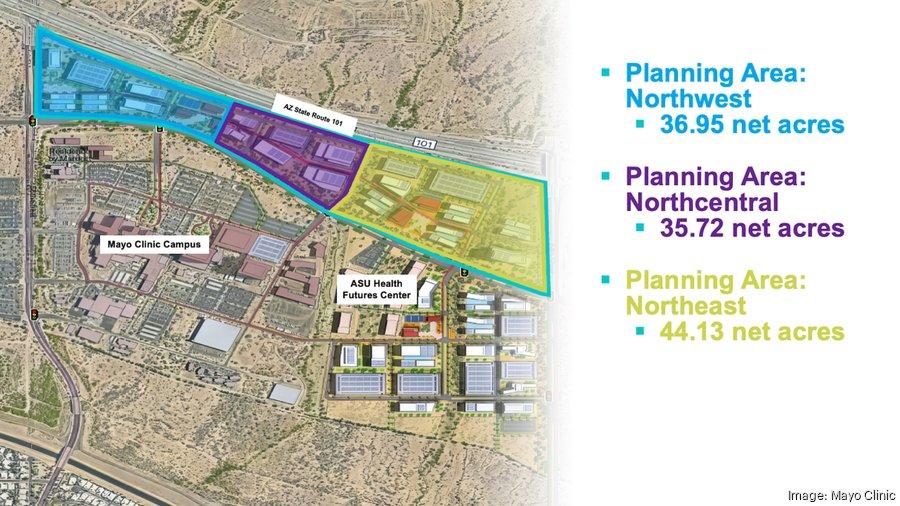 Spanish developer makes US debut with upscale Scottsdale project – The Business Journals