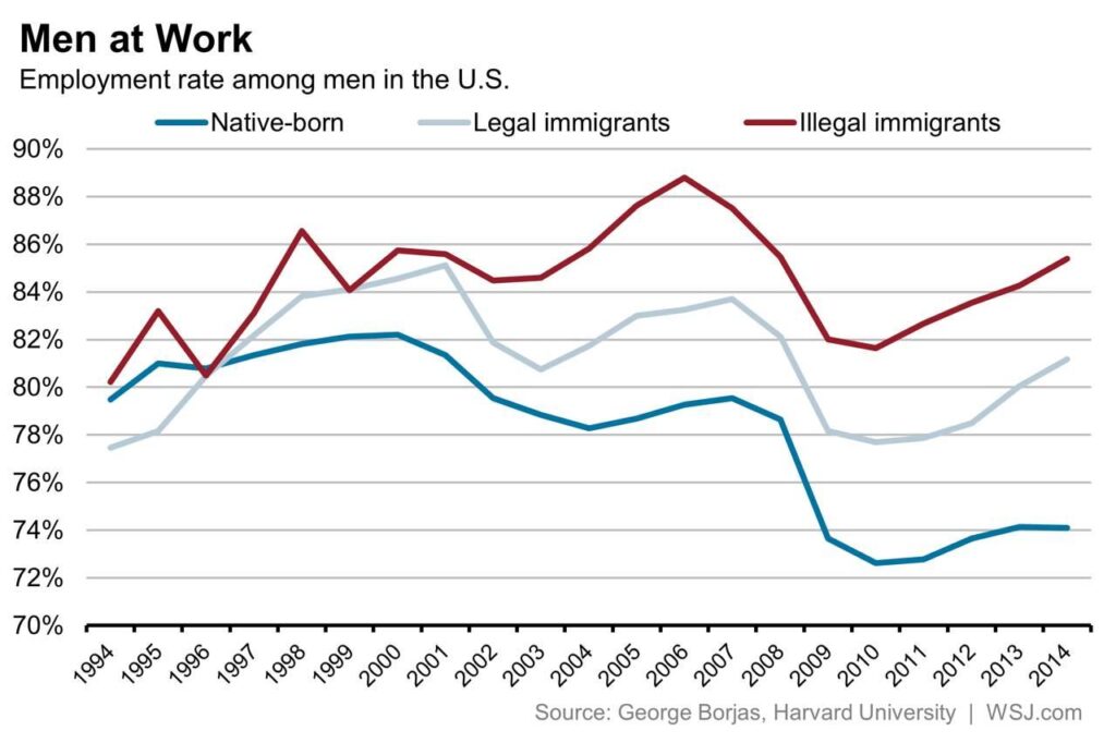 U.S.-born man held for ICE under Florida’s new anti-immigration law – Florida Phoenix