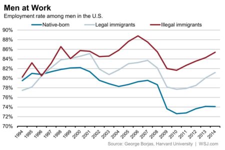 U.S.-born man held for ICE under Florida’s new anti-immigration law – Florida Phoenix