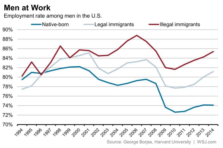 U.S.-born man held for ICE under Florida’s new anti-immigration law – Florida Phoenix