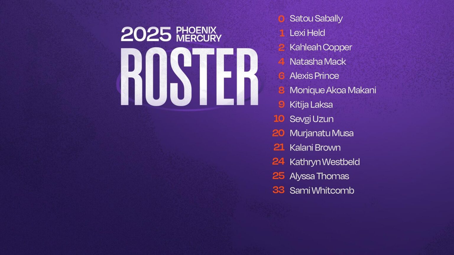 Phoenix Mercury set roster before 2025 season-opener – Arizona Sports