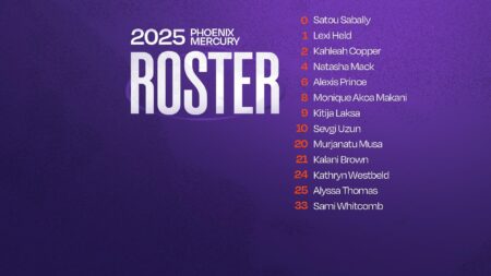 Phoenix Mercury set roster before 2025 season-opener – Arizona Sports