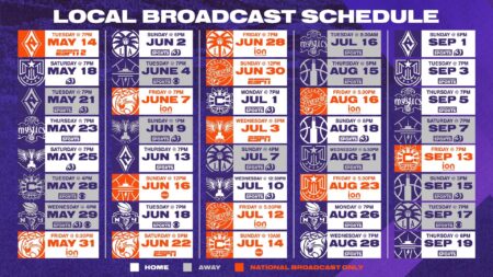Sports TV listings for Phoenix – The Arizona Republic