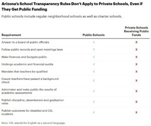 Arizona is sending taxpayer money to religious schools — and billionaires see it as a model for the US – CNN