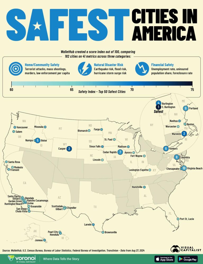 The 10 Safest Cities in America – U.S. News & World Report