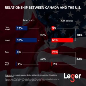 My View: Canada, US should set priorities as relationship shifts – The Business Journals