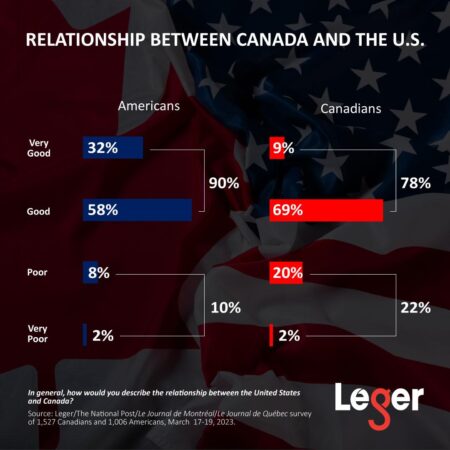 My View: Canada, US should set priorities as relationship shifts – The Business Journals