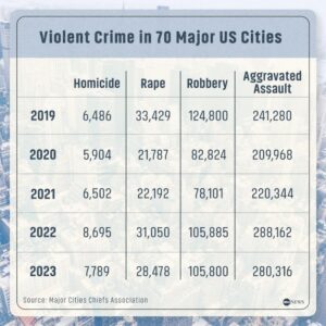 TABLE 4 . Crime statistics for neighborhoods A, B, and C [Source: City… – researchgate.net