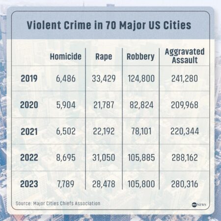 TABLE 4 . Crime statistics for neighborhoods A, B, and C [Source: City… – researchgate.net