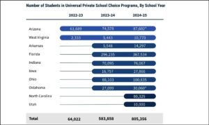 $7,200 for Every Student: Arizona’s Ultimate Experiment in School Choice (Published 2023) – The New York Times