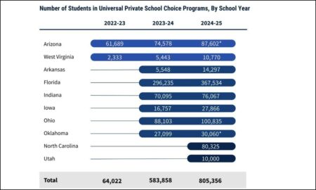 $7,200 for Every Student: Arizona’s Ultimate Experiment in School Choice (Published 2023) – The New York Times