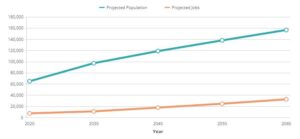 Maricopa County still fastest-growing county in U.S., Census says – The Business Journals