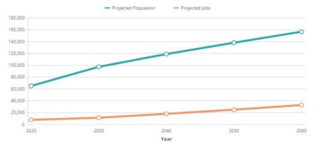 Maricopa County still fastest-growing county in U.S., Census says – The Business Journals