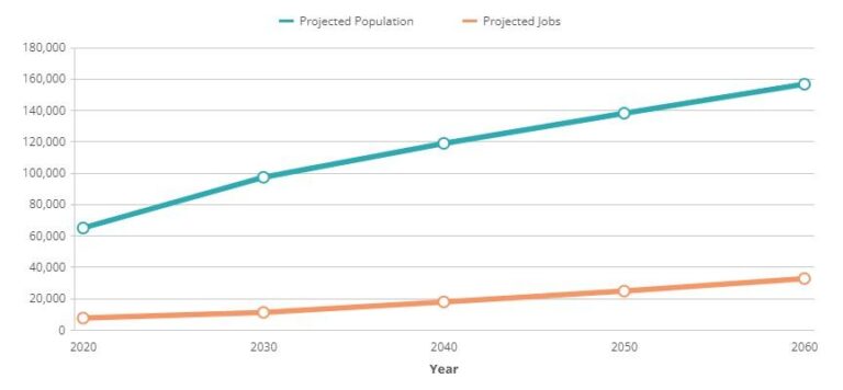 Maricopa County still fastest-growing county in U.S., Census says – The Business Journals