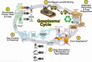 Startup turns mining waste into critical metals for the U.S. – MIT News