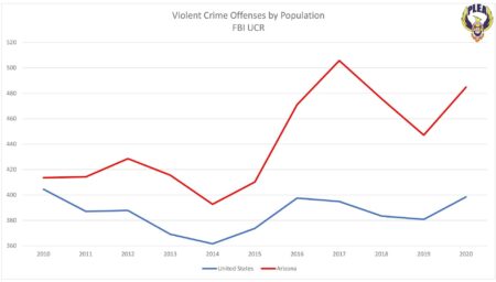 Phoenix crime rates drop after community safety initiative implementation – yahoo.com