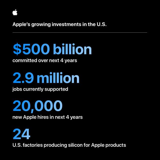 Apple to invest billions in Amkor’s Peoria facility as part of $100B US manufacturing commitment – The Business Journals