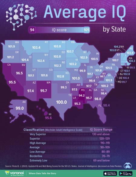 Arizonans’ intelligence levels ranked 8th lowest in the U.S., study finds – AZFamily