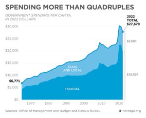 U.S. spending & debt; Maricopa County politics | Newsmaker – FOX 10 Phoenix