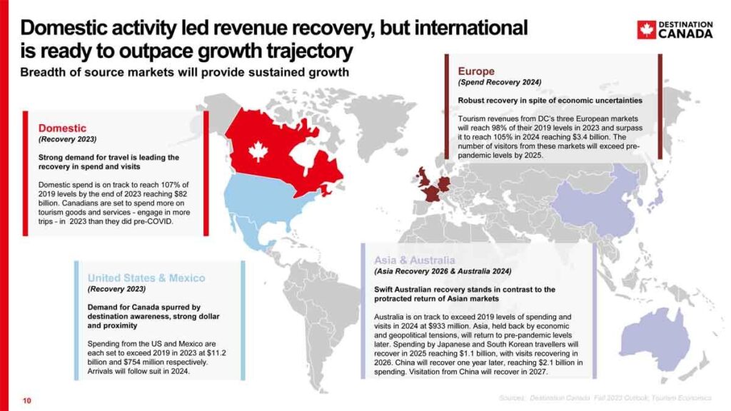 Visiting Canadians are critical to the Valley’s economy. Could Trump’s policies push them away? – The Business Journals