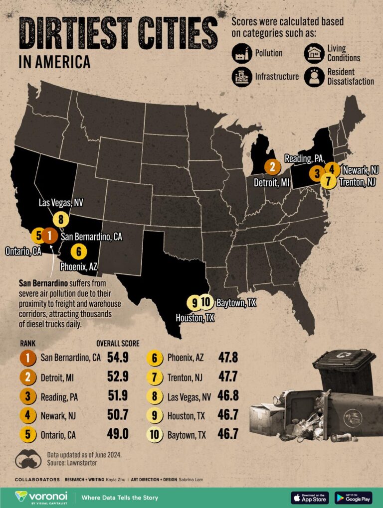A study ranked the dirtiest U.S. cities, and Phoenix needs a bath – phoenixnewtimes.com