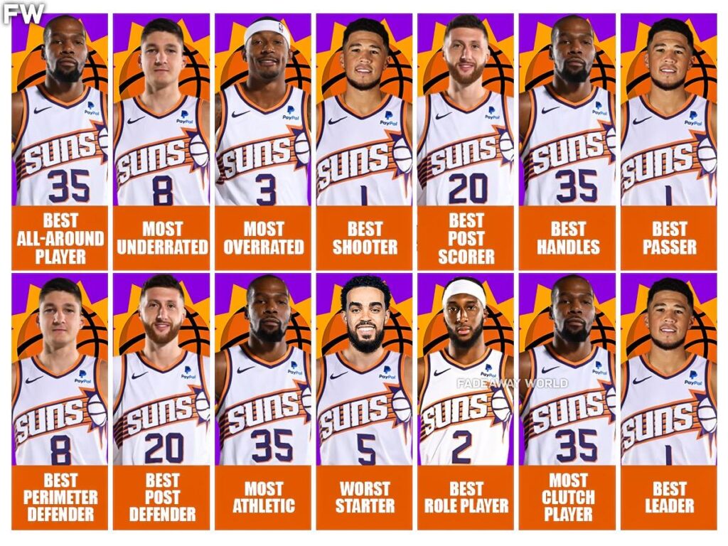 Insider Shuts Down This Suns Roster Possibility – Sports Illustrated