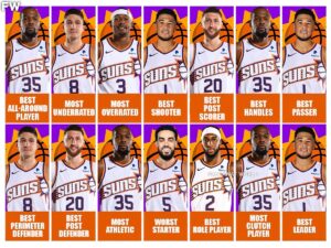 Insider Shuts Down This Suns Roster Possibility – Sports Illustrated