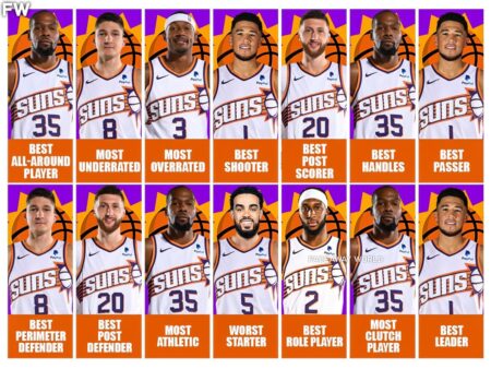 Insider Shuts Down This Suns Roster Possibility – Sports Illustrated