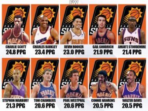 Former Suns Duo Helps Team USA Upset Spain – Sports Illustrated