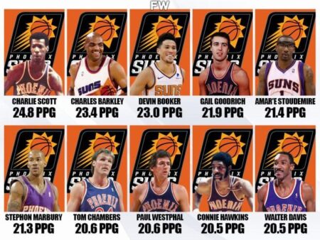 Former Suns Duo Helps Team USA Upset Spain – Sports Illustrated