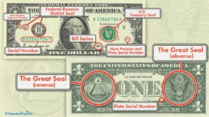 Symbols on American Money – Federal Reserve Bank of Philadelphia