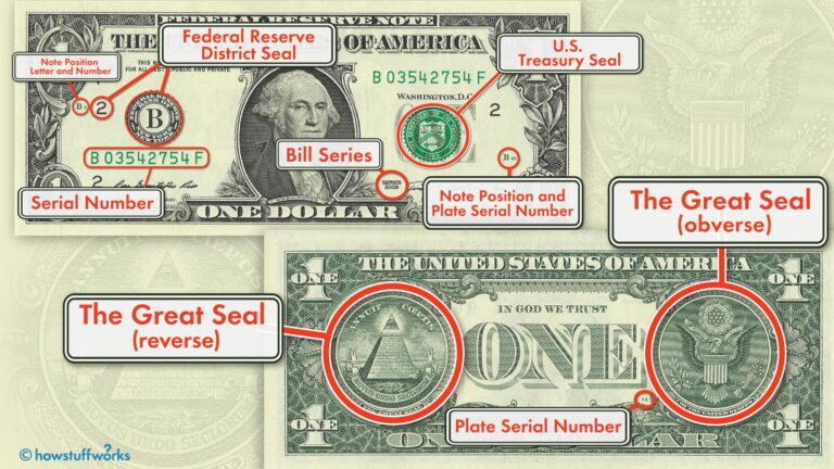 Symbols on American Money – Federal Reserve Bank of Philadelphia